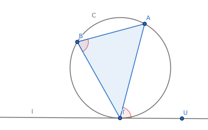 接弦定理の覚え方と例題【数学Ⅰ・A、平面図形】