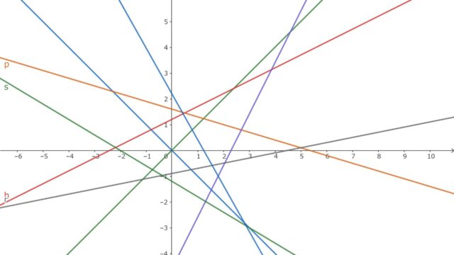 中２数学　１次関数のグラフ