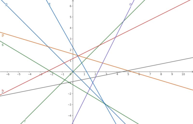 中２数学　１次関数のグラフ
