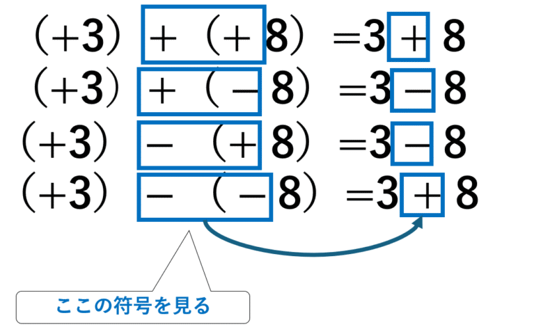 正負の足し算と引き算