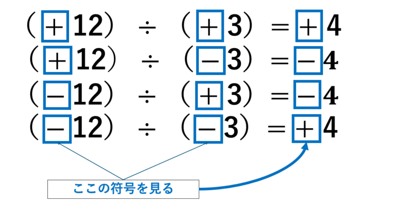 正負の割り算