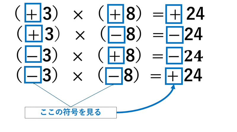 正負の掛け算