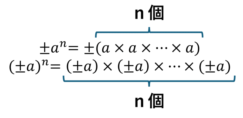 累乗の計算