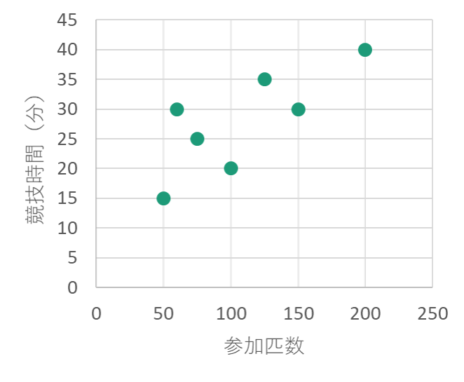 「原因と結果」の経済学　データから真実を見抜く思考法