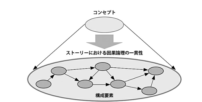 ストーリーとしての競争戦略