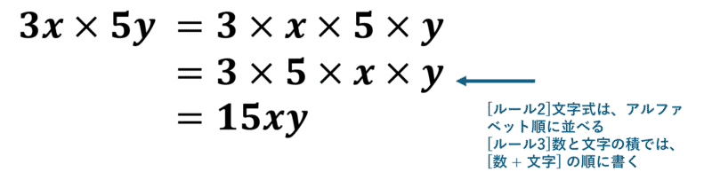 文字式の計算まとめ【中学数学】