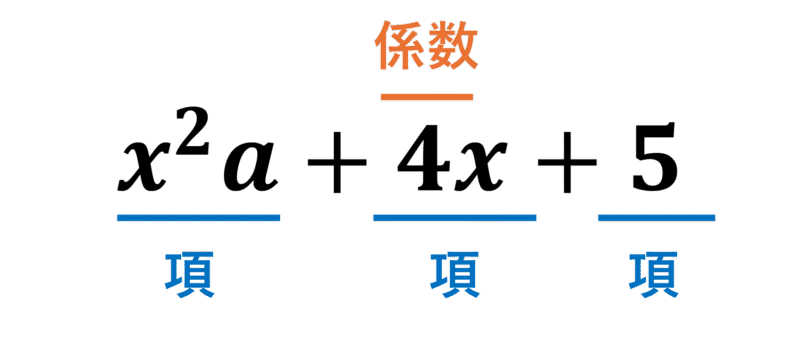 文字式の計算まとめ【中学数学】