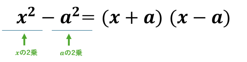 足して\( a+b \)、かけて\( a \times b \)になる数の組み合わせを探す