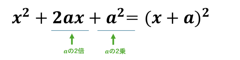 足して\( a+b \)、かけて\( a \times b \)になる数の組み合わせを探す