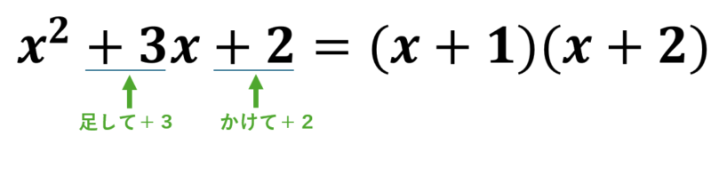 足して\( a+b \)、かけて\( a \times b \)になる数の組み合わせを探す