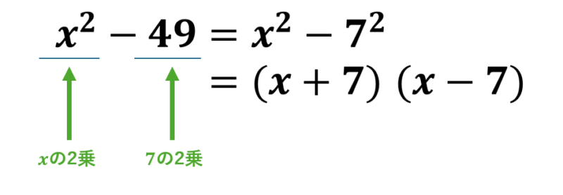 足して\( a+b \)、かけて\( a \times b \)になる数の組み合わせを探す