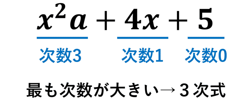 文字式の計算まとめ【中学数学】