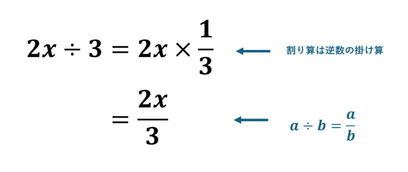 文字式の商（割り算）の表し方、計算方法