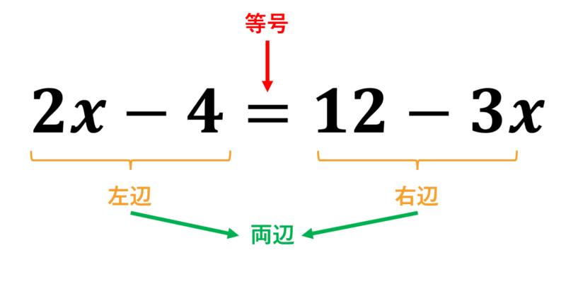 【中1数学】方程式の用語まとめ | 方程式の勉強でよく出てくる言葉も意味を確認しよう