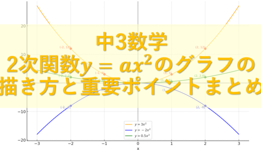 【中3数学】2次関数y=ax^2のグラフの描き方と重要ポイントまとめ | 変化の割合の計算方法もまとめました！