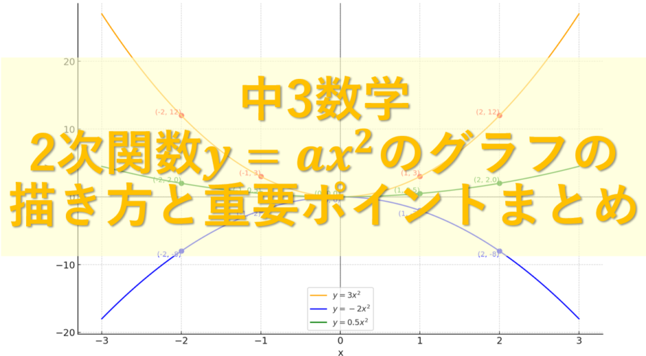 中3数学2次関数𝒚=〖𝒂𝒙〗^𝟐のグラフの描き方と重要ポイントまとめ