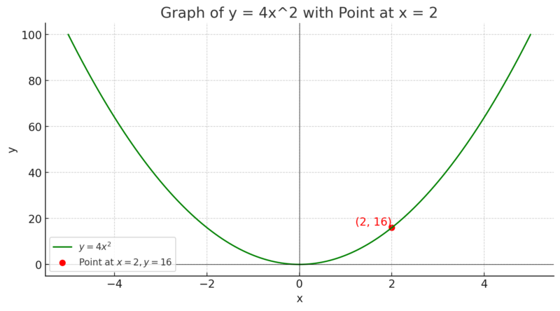 中3数学　2次関数のグラフ