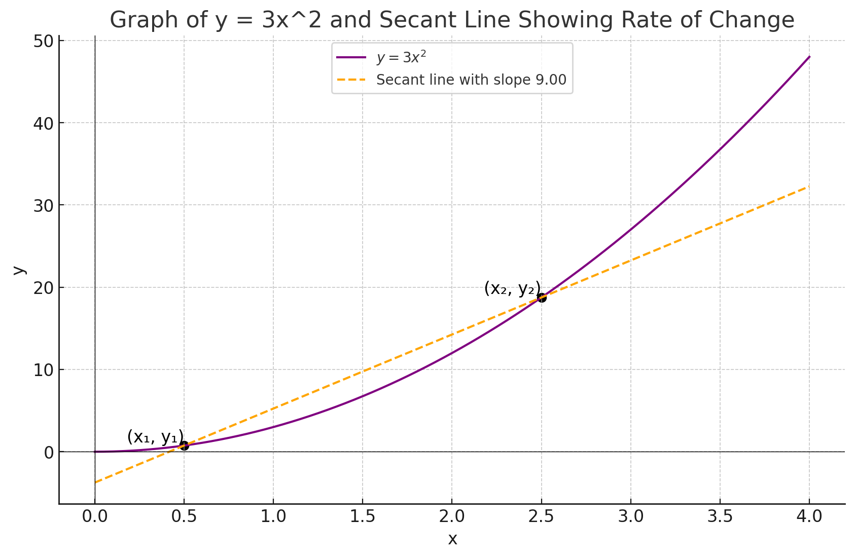 【中２、中３数学】関数の変化の割合とは？グラフと実例で理解する | のんびりと「なんで？」を探すブログ