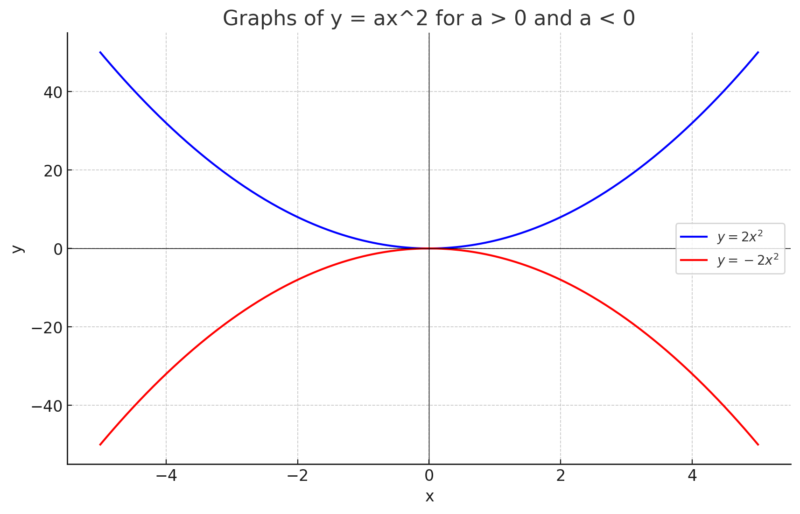 中3数学　2次関数のグラフ