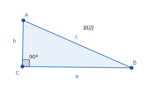 【中３数学】三平方の定理の公式と使いどころ【中学図形】