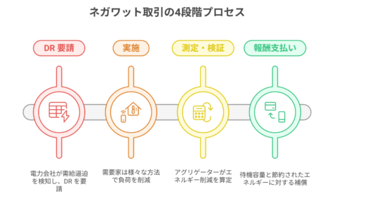 下のソーシャルリンクからフォロー