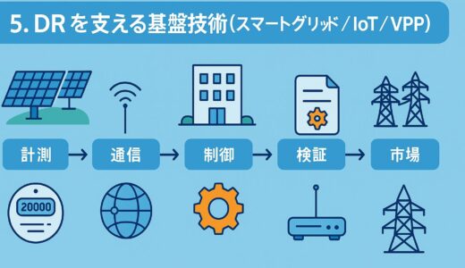 下のソーシャルリンクからフォロー